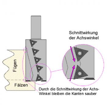 Stehle 3520 Schaftfräser mit HW Wendeplatten - t3-System -   54,0x 63,0/25,0x52 Z=2+2 rechtsdrehend