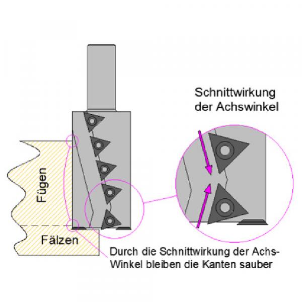 Stehle 3520 Schaftfräser mit HW Wendeplatten - t3-System -   54,0x 63,0/25,0x52 Z=2+2 rechtsdrehend